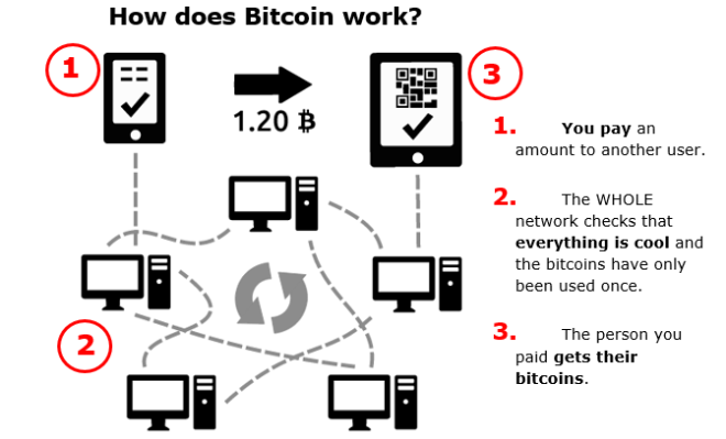 how do partial bitcoins work